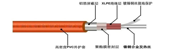 雙芯屏蔽型發(fā)熱電纜結構